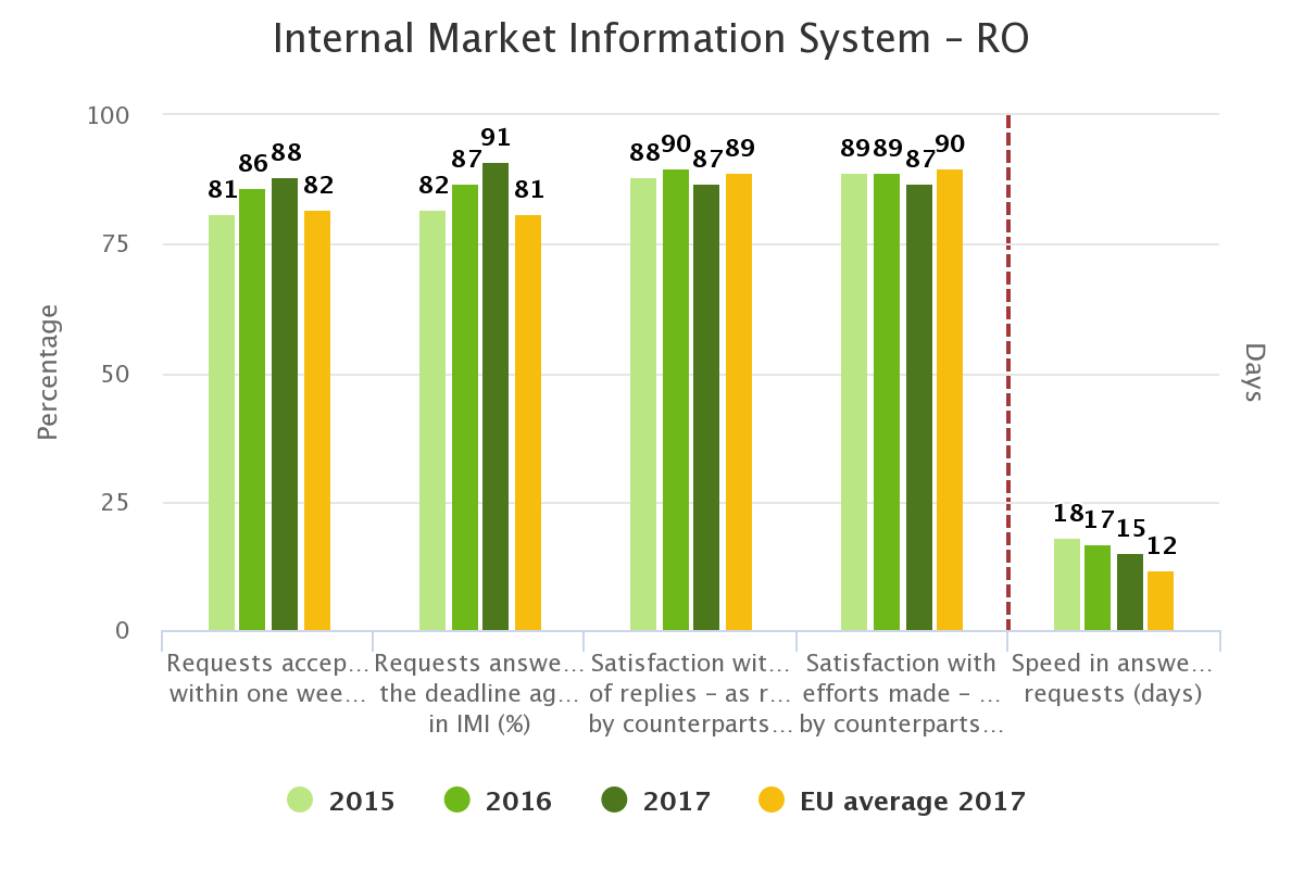 IMI 2017