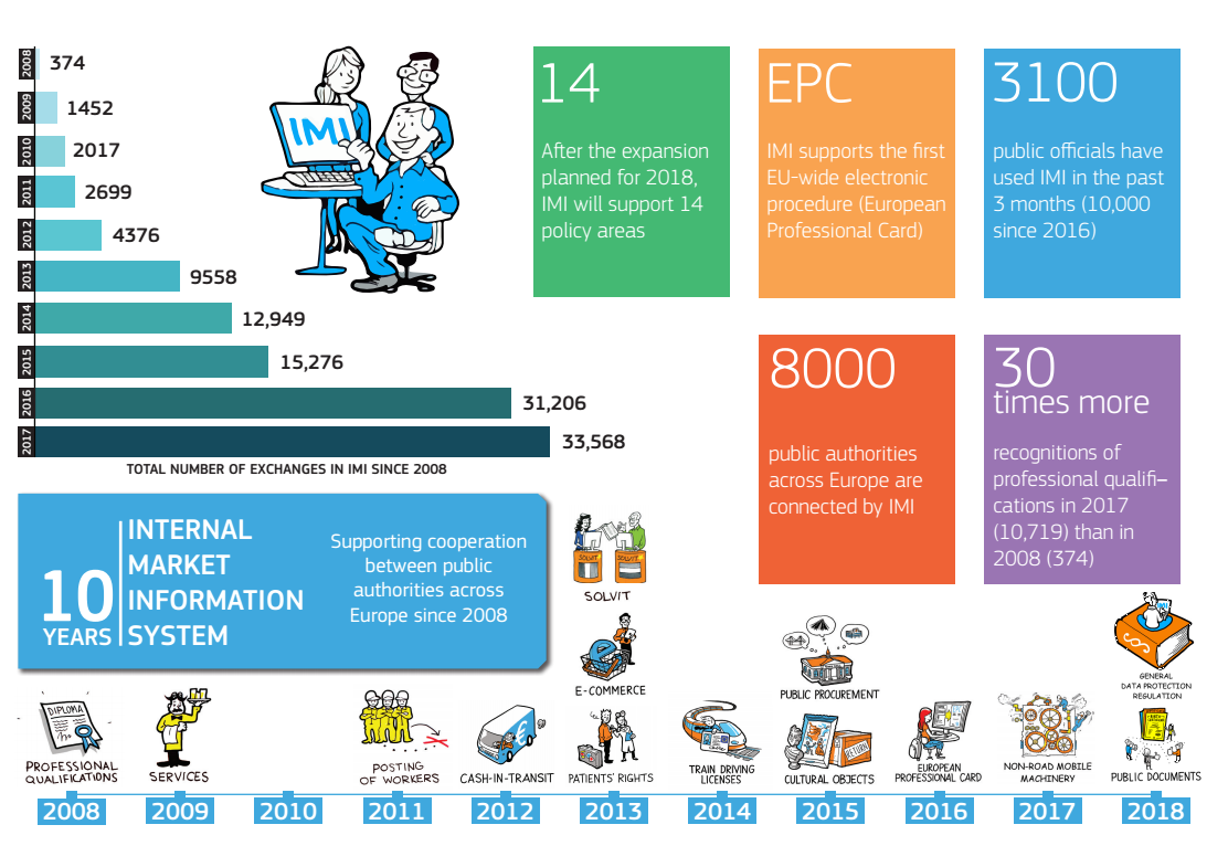 #IMI10 Visual Report