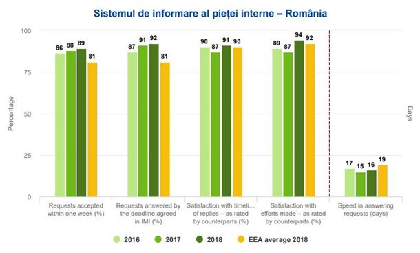 IMI indicatori performanta 2016-2018