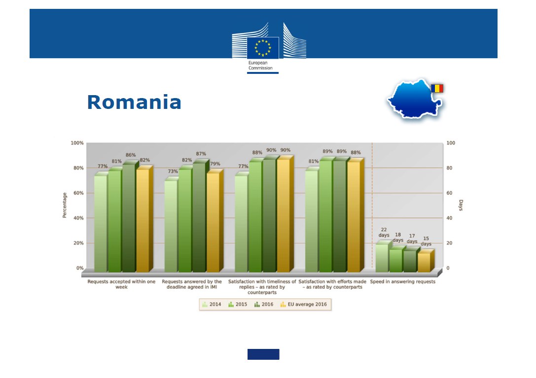 Romania