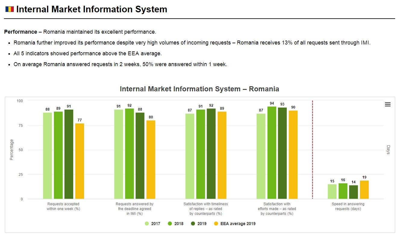 IMI rezultate evaluare 2019